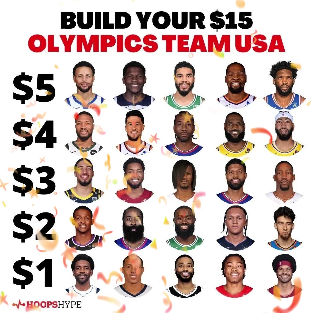15美元帮美国男篮选一套巴黎奥运首发阵容！你会如何选？
